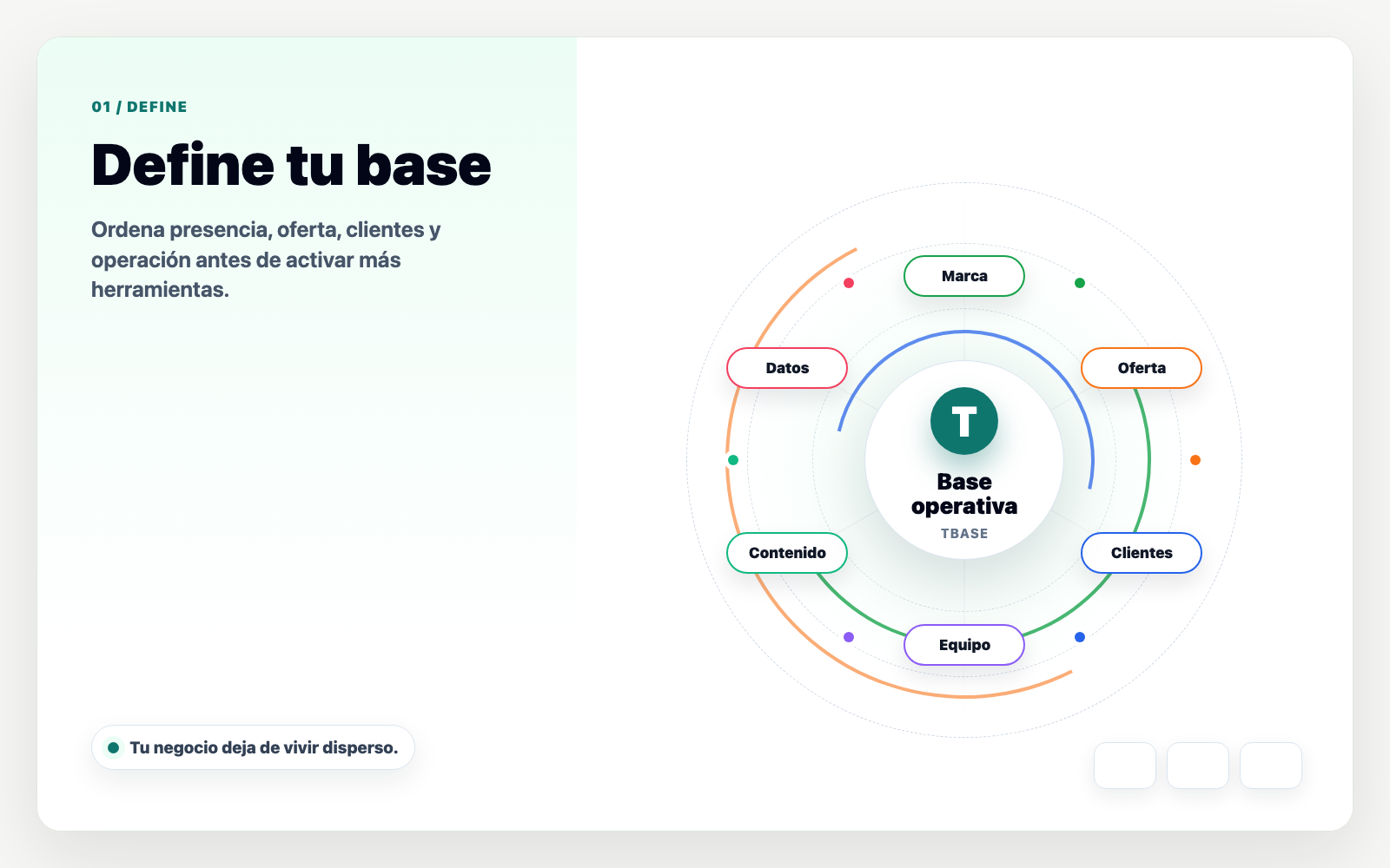 Visual educativo de TBase que conecta marca, oferta, clientes, equipo, contenido y datos alrededor de una base operativa