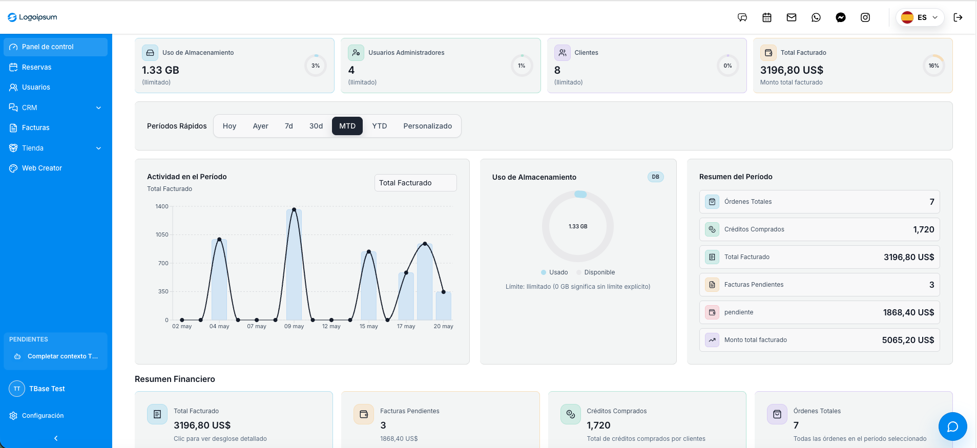 Captura real del dashboard operativo dentro del panel admin unificado del tenant TBase Go